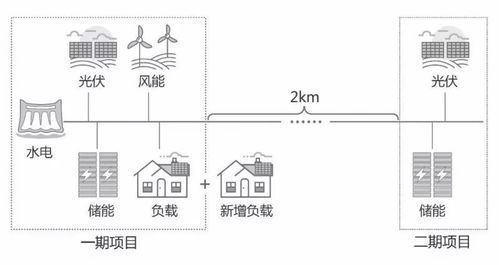 央視點(diǎn)贊的項(xiàng)目擴(kuò)容啦 看陽光電源儲能黑科技如何解決微電網(wǎng)難題