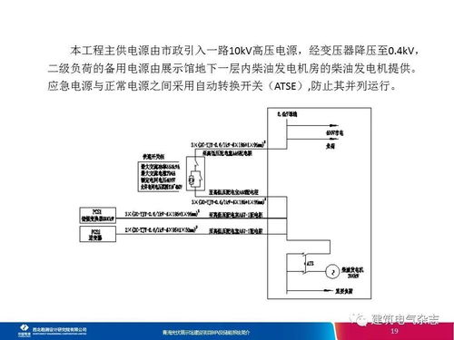青海光伏展示館建設(shè)項(xiàng)目BIPV及儲能系統(tǒng)簡介